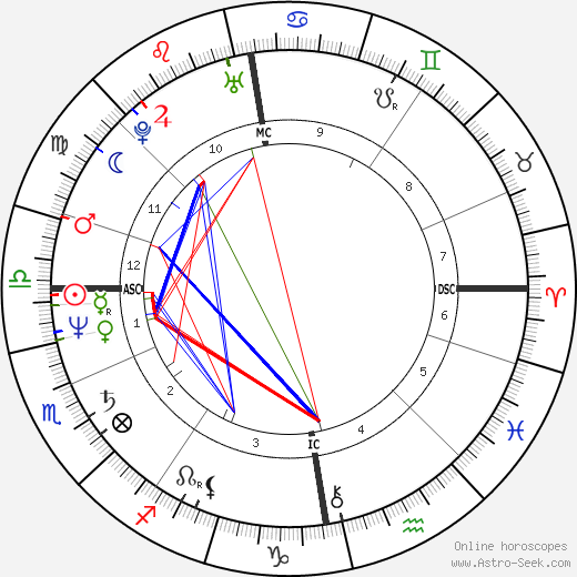 Susan Rancourt birth chart, Susan Rancourt astro natal horoscope, astrology