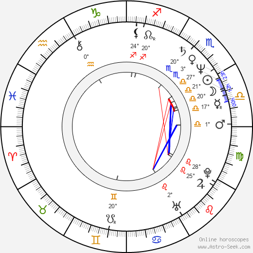 Tanya Roberts birth chart, biography, wikipedia 2024, 2025