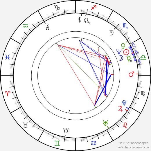 Tanya Roberts birth chart, Tanya Roberts astro natal horoscope, astrology