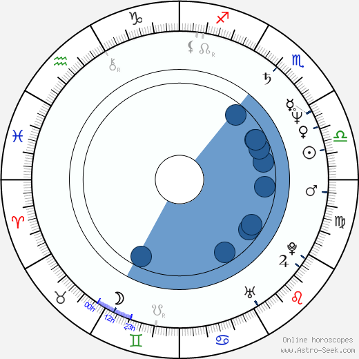 Tate Armstrong Oroscopo, astrologia, Segno, zodiac, Data di nascita, instagram