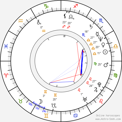 Tate Armstrong birth chart, biography, wikipedia 2024, 2025