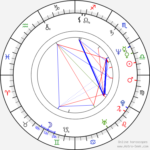 Tate Armstrong birth chart, Tate Armstrong astro natal horoscope, astrology