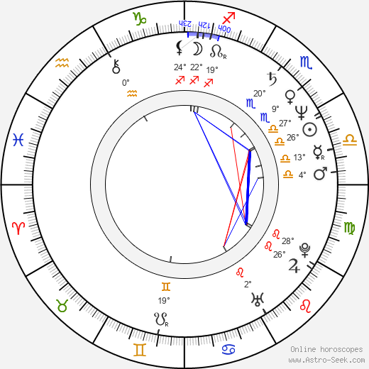 Thomas Newman birth chart, biography, wikipedia 2024, 2025