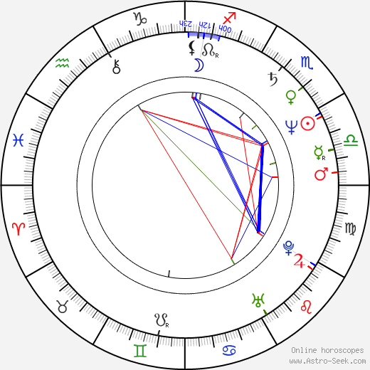 Thomas Newman birth chart, Thomas Newman astro natal horoscope, astrology