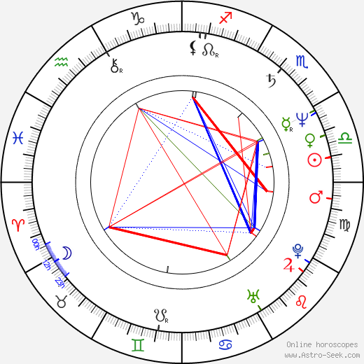 Tommy Wiseau birth chart, Tommy Wiseau astro natal horoscope, astrology