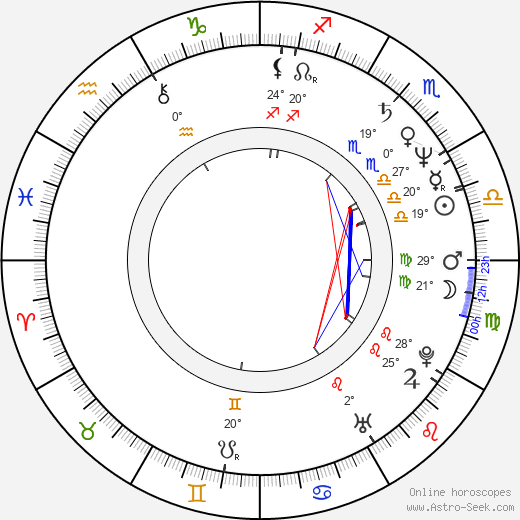 Václav Upír Krejčí birth chart, biography, wikipedia 2024, 2025