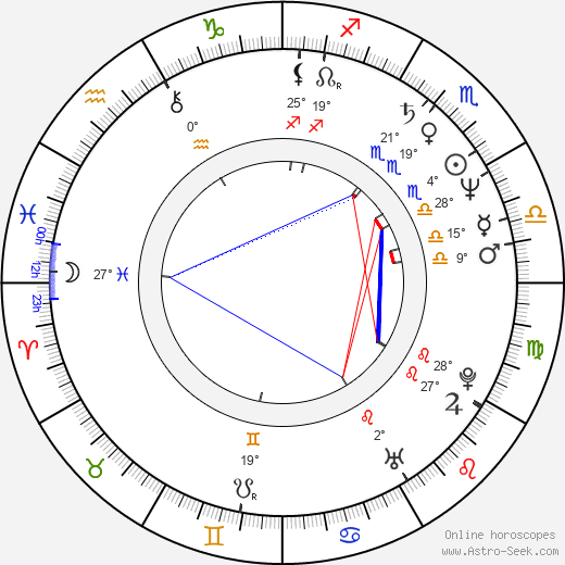 Véronique Mathieu birth chart, biography, wikipedia 2024, 2025