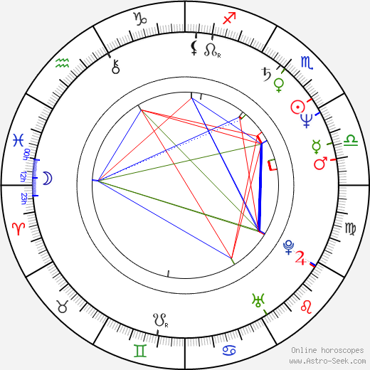 Véronique Mathieu birth chart, Véronique Mathieu astro natal horoscope, astrology