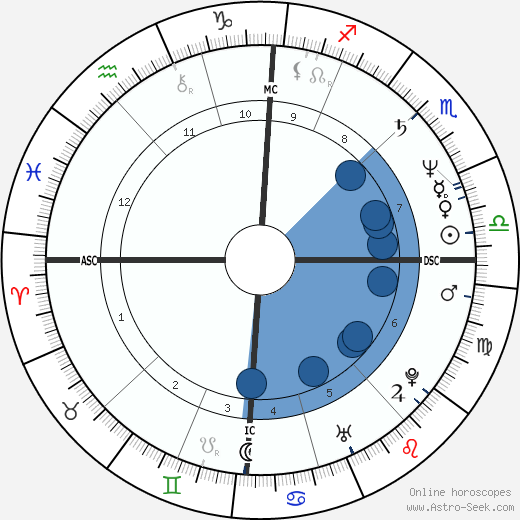 Yo-Yo Ma wikipedia, horoscope, astrology, instagram