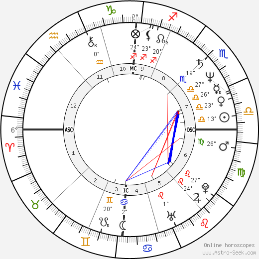 Yo-Yo Ma birth chart, biography, wikipedia 2023, 2024