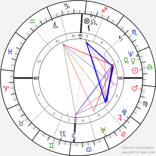 Yo-Yo Ma birth chart, Yo-Yo Ma astro natal horoscope, astrology