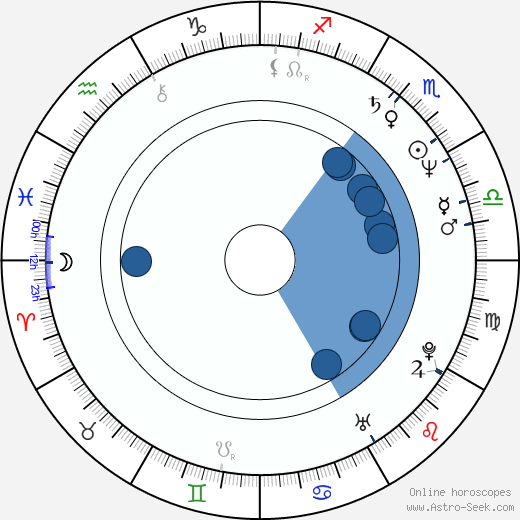 Yves Simoneau horoscope, astrology, sign, zodiac, date of birth, instagram