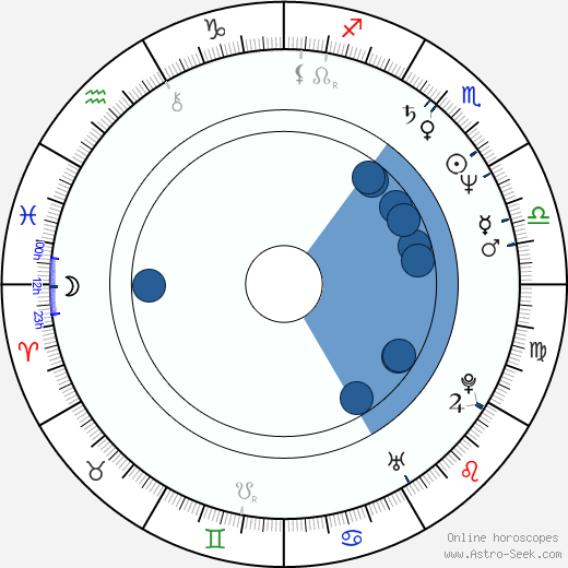 Yves Simoneau wikipedia, biography, birth chart, instagram Yves Simoneau wikipedia, horoscope, astrology, instagram