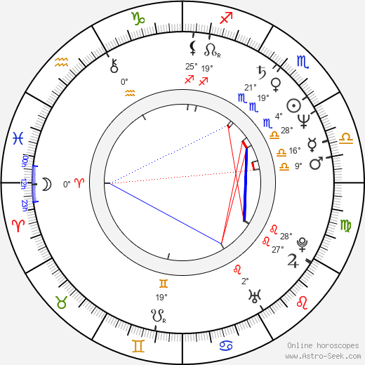 Yves Simoneau birth chart, biography, wikipedia 2023, 2024