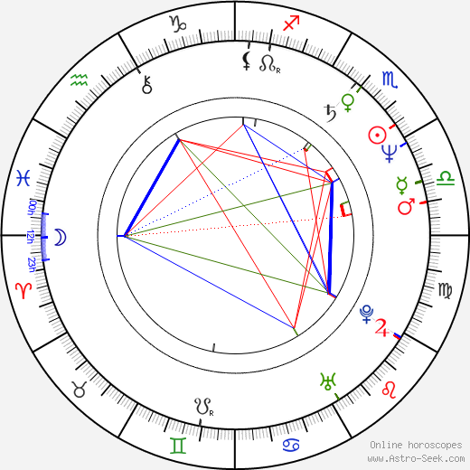 Yves Simoneau birth chart, Yves Simoneau astro natal horoscope, astrology