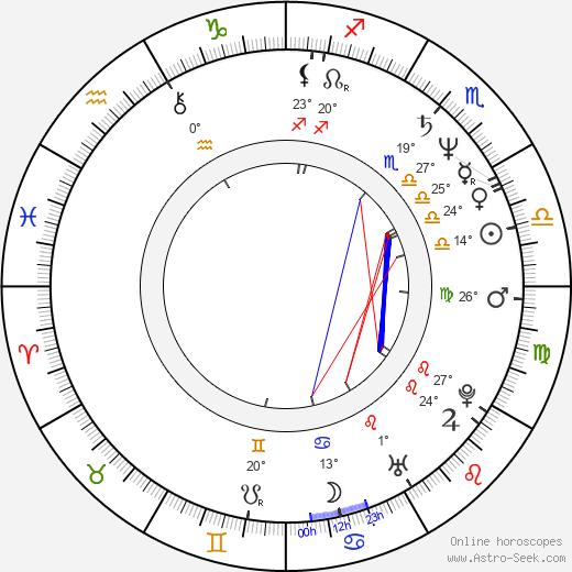 Yveta Weiszová birth chart, biography, wikipedia 2023, 2024