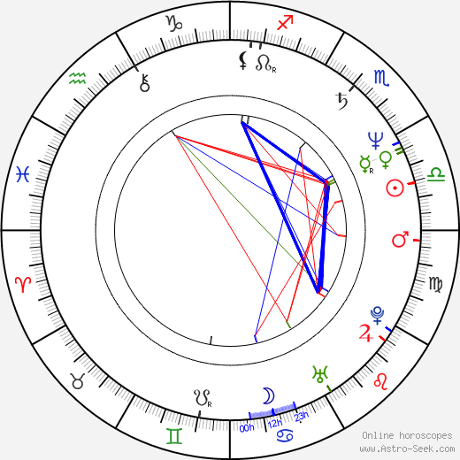 Yveta Weiszová birth chart, Yveta Weiszová astro natal horoscope, astrology