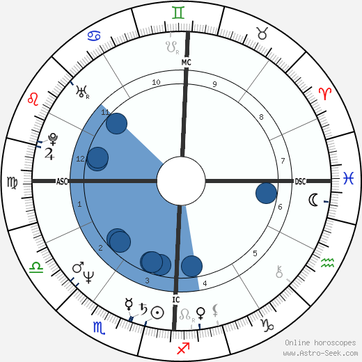 Andrew Cohen wikipedia, biography, birth chart, instagram Andrew Cohen wikipedia, horoscope, astrology, instagram