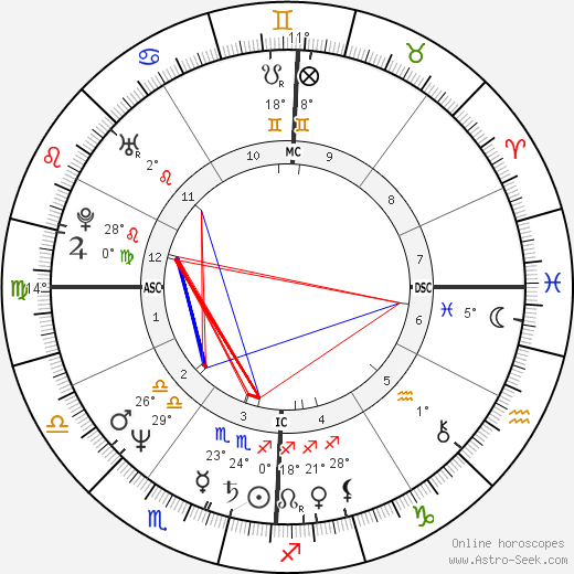 Andrew Cohen birth chart, biography, wikipedia 2024, 2025