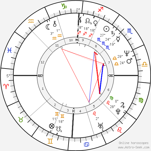 Angela Finocchiaro birth chart, biography, wikipedia 2022, 2023