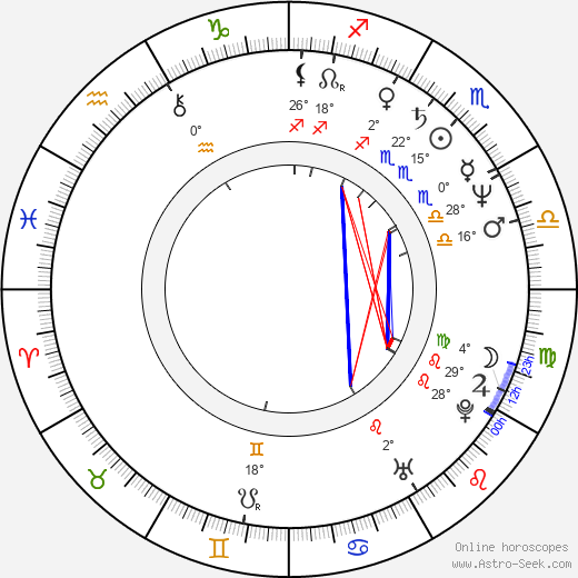 Antonín Kinský birth chart, biography, wikipedia 2023, 2024