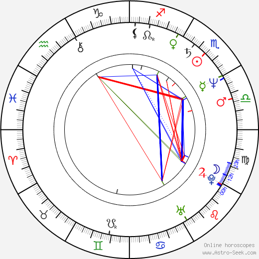 Antonín Kinský birth chart, Antonín Kinský astro natal horoscope, astrology