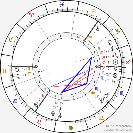 Billy Idol birth chart, biography, wikipedia 2023, 2024