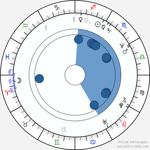 Bruce Hopkins wikipedia, horoscope, astrology, instagram