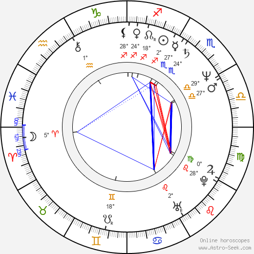 Bruce Hopkins birth chart, biography, wikipedia 2024, 2025
