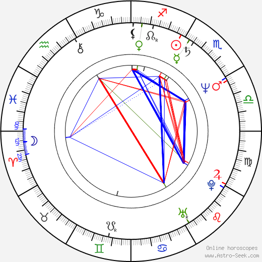 Bruce Hopkins birth chart, Bruce Hopkins astro natal horoscope, astrology