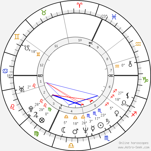 Bruno Peyron birth chart, biography, wikipedia 2024, 2025