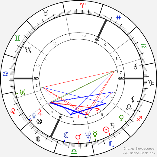 Bruno Peyron birth chart, Bruno Peyron astro natal horoscope, astrology