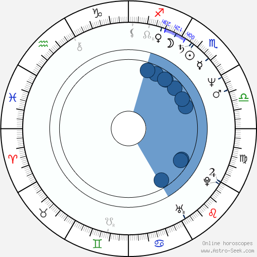 Buck Adams Oroscopo, astrologia, Segno, zodiac, Data di nascita, instagram