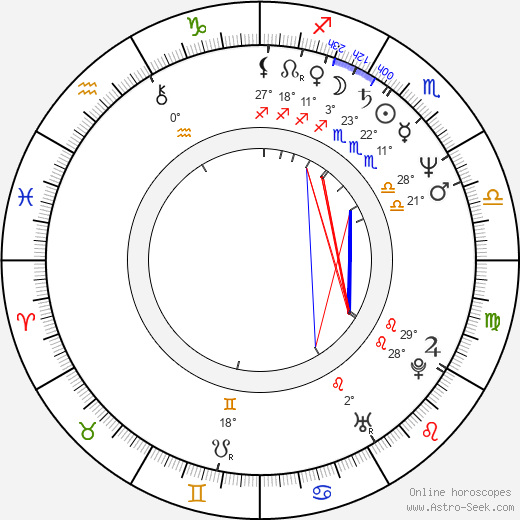 Buck Adams birth chart, biography, wikipedia 2024, 2025