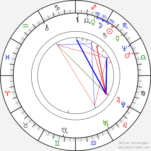 Buck Adams birth chart, Buck Adams astro natal horoscope, astrology