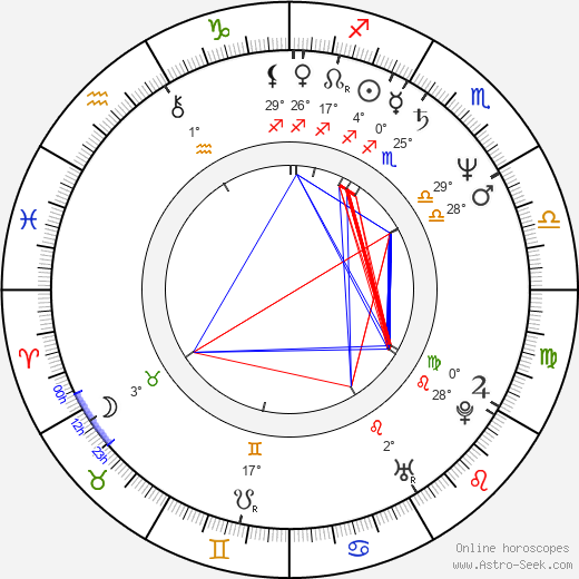 Can Togay birth chart, biography, wikipedia 2023, 2024