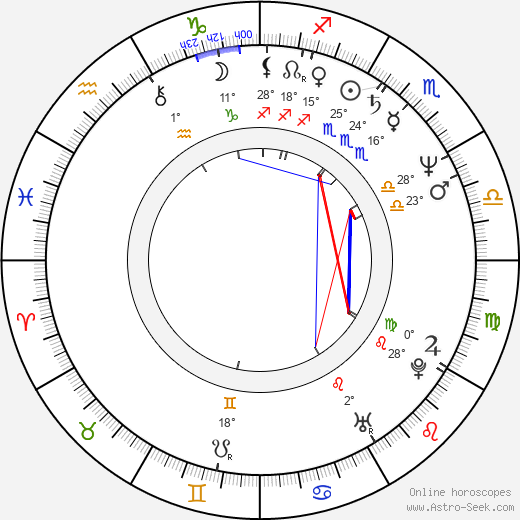 Carter Burwell birth chart, biography, wikipedia 2023, 2024