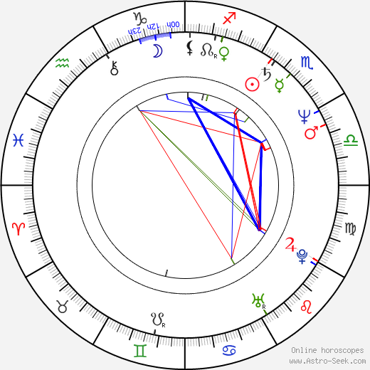 Carter Burwell birth chart, Carter Burwell astro natal horoscope, astrology