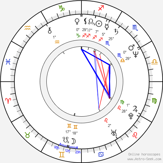 Chia-Hui Liu birth chart, biography, wikipedia 2023, 2024