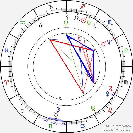 Chia-Hui Liu birth chart, Chia-Hui Liu astro natal horoscope, astrology