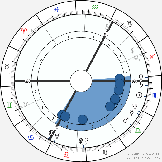 Christian Vincent wikipedia, biography, birth chart, instagram Christian Vincent wikipedia, horoscope, astrology, instagram
