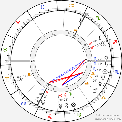 Christian Vincent birth chart, biography, wikipedia 2023, 2024