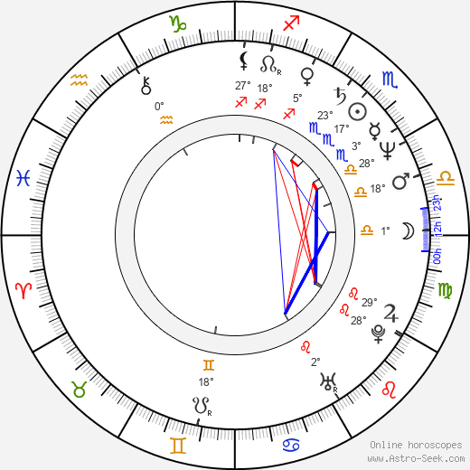 Clare Higgins birth chart, biography, wikipedia 2024, 2025