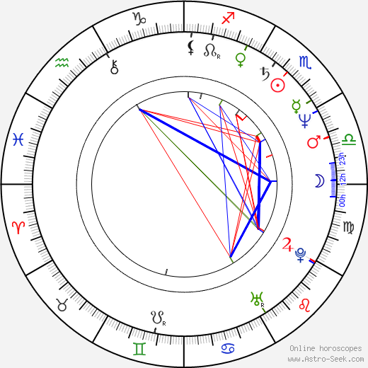 Clare Higgins birth chart, Clare Higgins astro natal horoscope, astrology