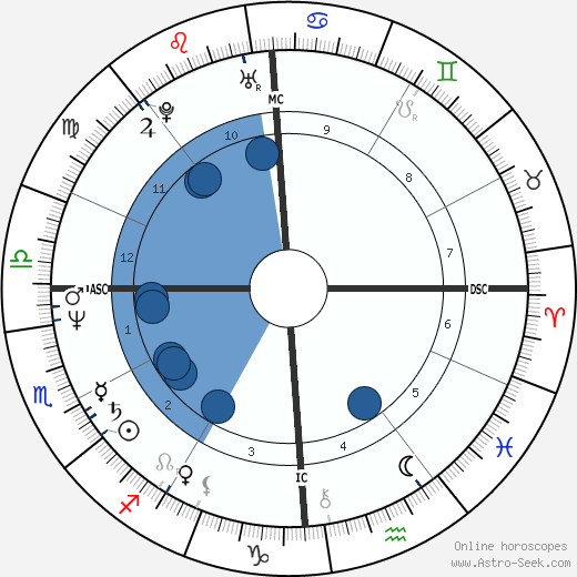 Denise Sousa Gallison wikipedia, biography, birth chart, instagram Denise Sousa Gallison wikipedia, horoscope, astrology, instagram