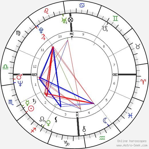 Denise Sousa Gallison birth chart, Denise Sousa Gallison astro natal horoscope, astrology