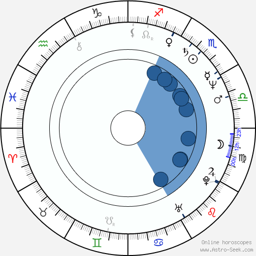 Fernando Meirelles wikipedia, horoscope, astrology, instagram