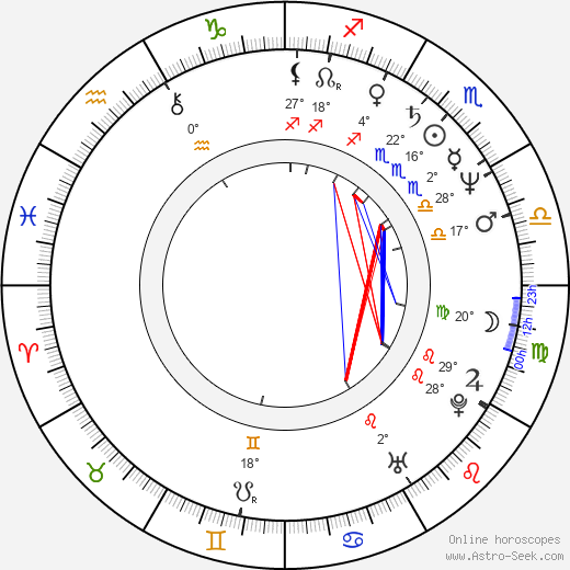 Fernando Meirelles birth chart, biography, wikipedia 2024, 2025