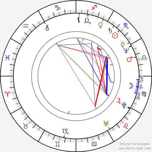 Fernando Meirelles birth chart, Fernando Meirelles astro natal horoscope, astrology