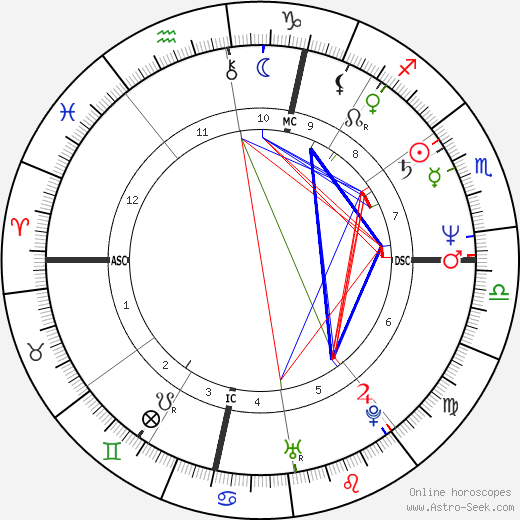 Gloria Guida birth chart, Gloria Guida astro natal horoscope, astrology